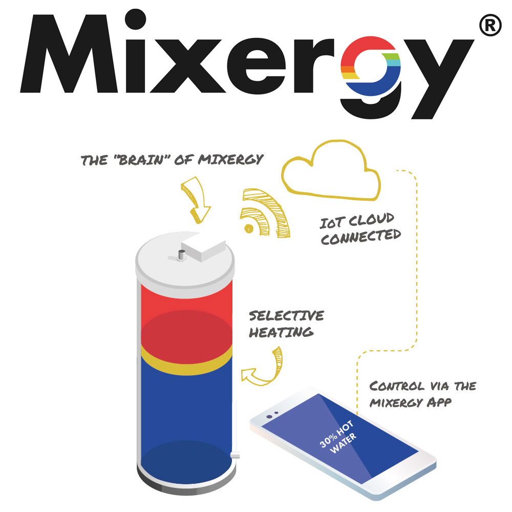 Mixergy - Benefits