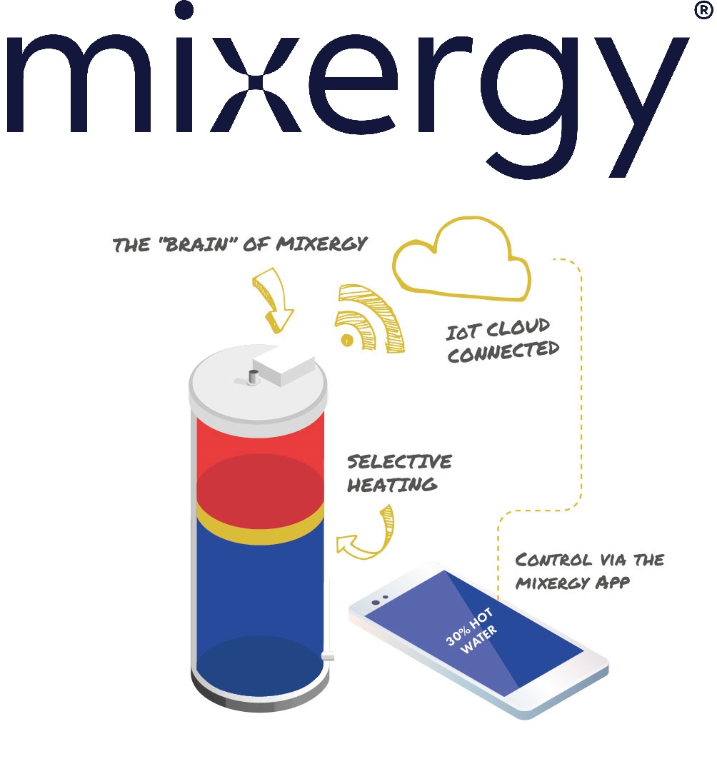 Mixergy - Benefits