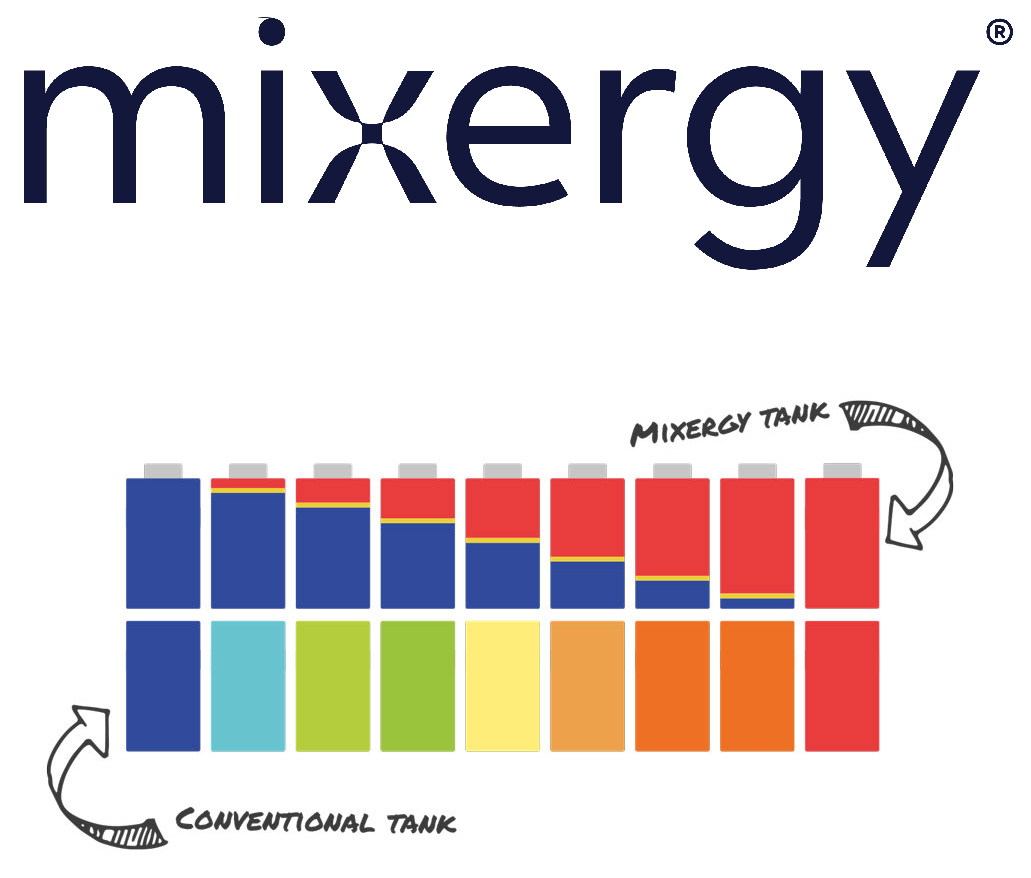 Mixergy - Principle