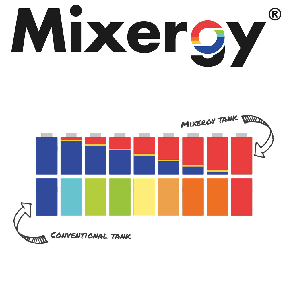 Mixergy - Principle